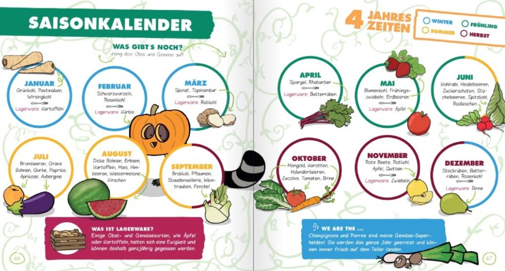 Knietzsche isst: Das allwissende Ernährungsbuch - Saisonkalender